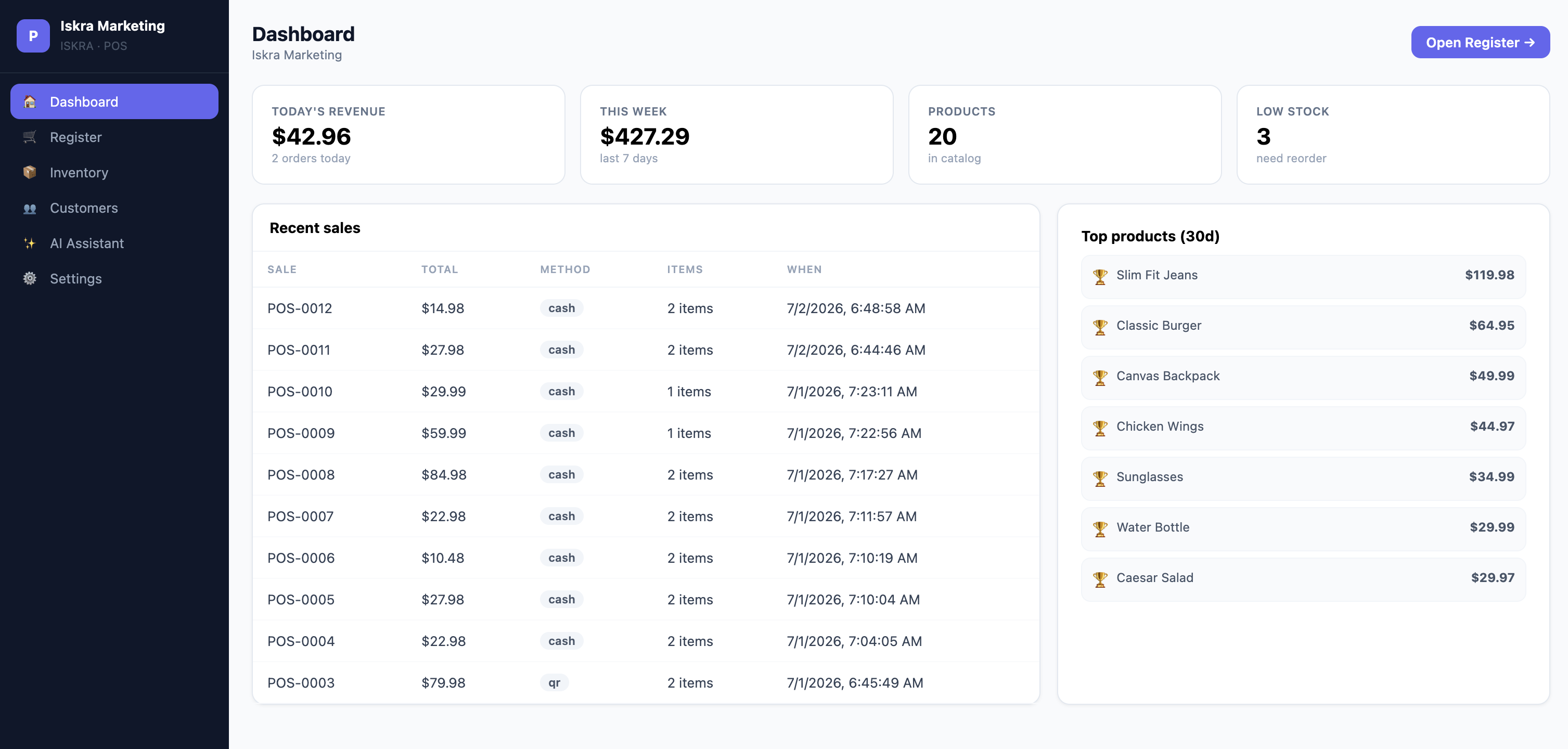 Point of Sale analytics